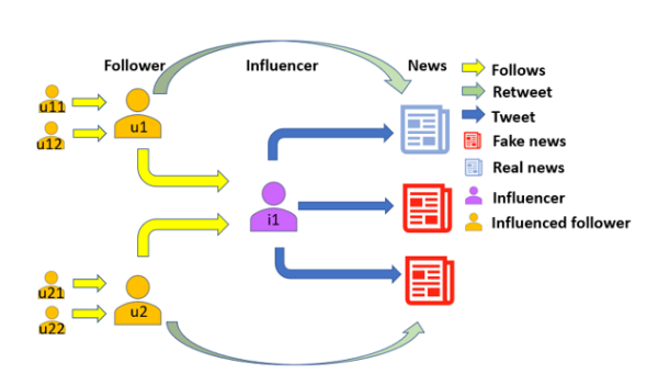 Figure 1.1: Schema for the Proposed Work