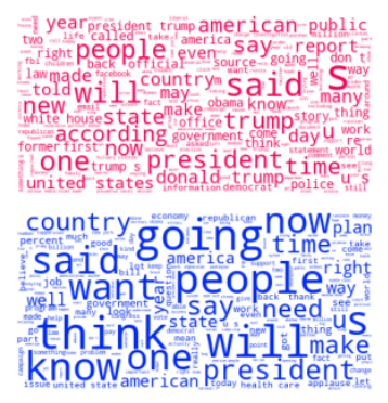 Figure 3.1: Glimpse of Fake (red) and Real News (blue) in Dataset