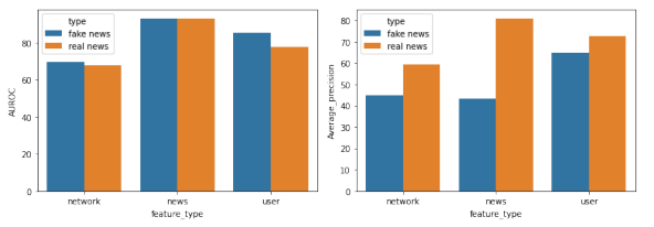 Figure 5.1: Contribution from each Feature Groups